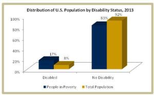 Statistics provided by UC Davis Center for Poverty Research